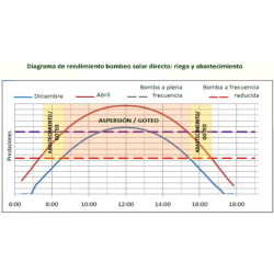 5CV (400V) trifásica