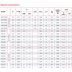 5CV  230V (T) O4IB 150