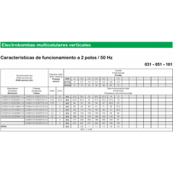 75CV 230V monofásica