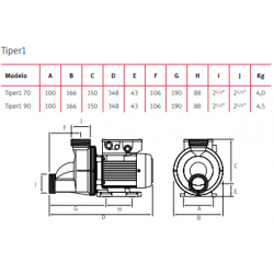 5CV 230V (MF) 70 M