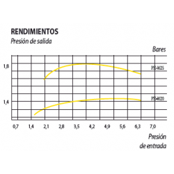 45-5 m3/h)