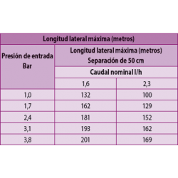 6 l/h 33cm XFD R100m