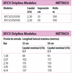 3l/h 33cm XFCV R100m