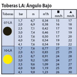 7) S/C+TOB 08